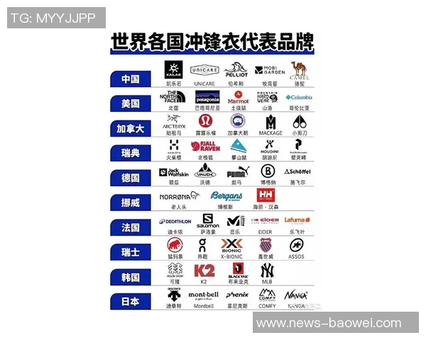 2023年全球体育用品服装品牌排行榜揭晓你最喜欢的品牌上榜了吗